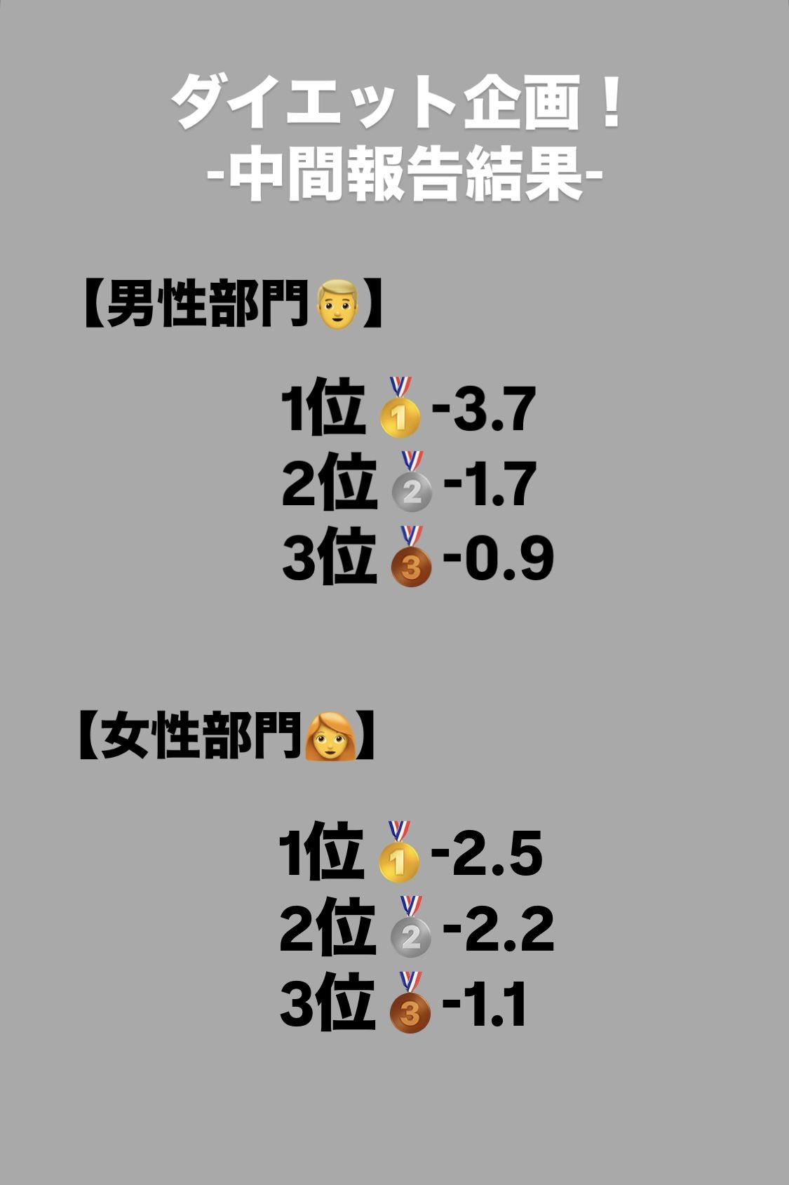 ダイエット企画 中間発表